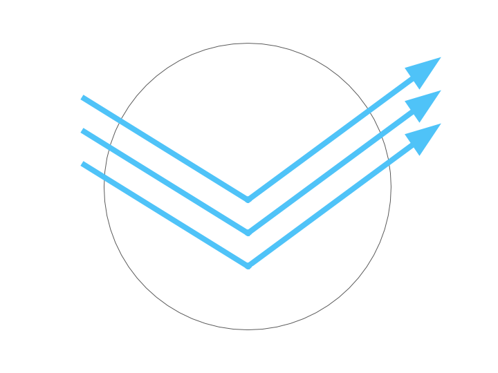 Premium A/R + Blue light protection - Non RX ( invisible layer-non yellow )